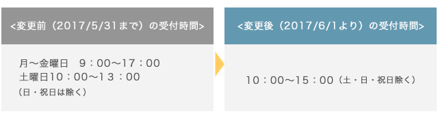 �������w������